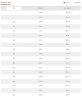 Ariat FR M5 Straight-Leg Stretch Dura-Light Navy Canvas Pant 10034648