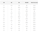 KEEN Women's CSA Evanston 6" Carbon-Fiber Toe Waterproof Boot 1029856