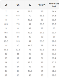 Thumbnail for Keen Mens CSA Workboot Size Chart